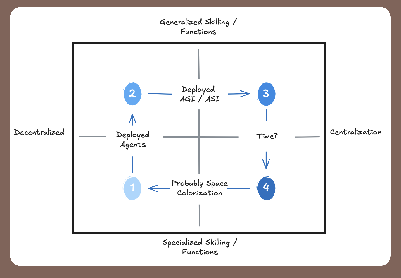 Enhanced Work Evolution Graph